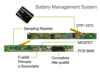 Battery Management System BMS per Batteria Toshiba
